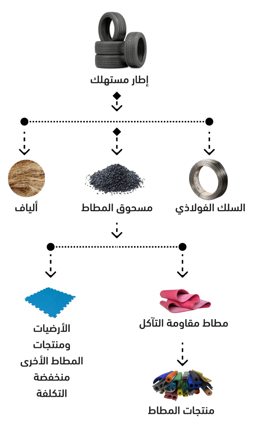 animation image
