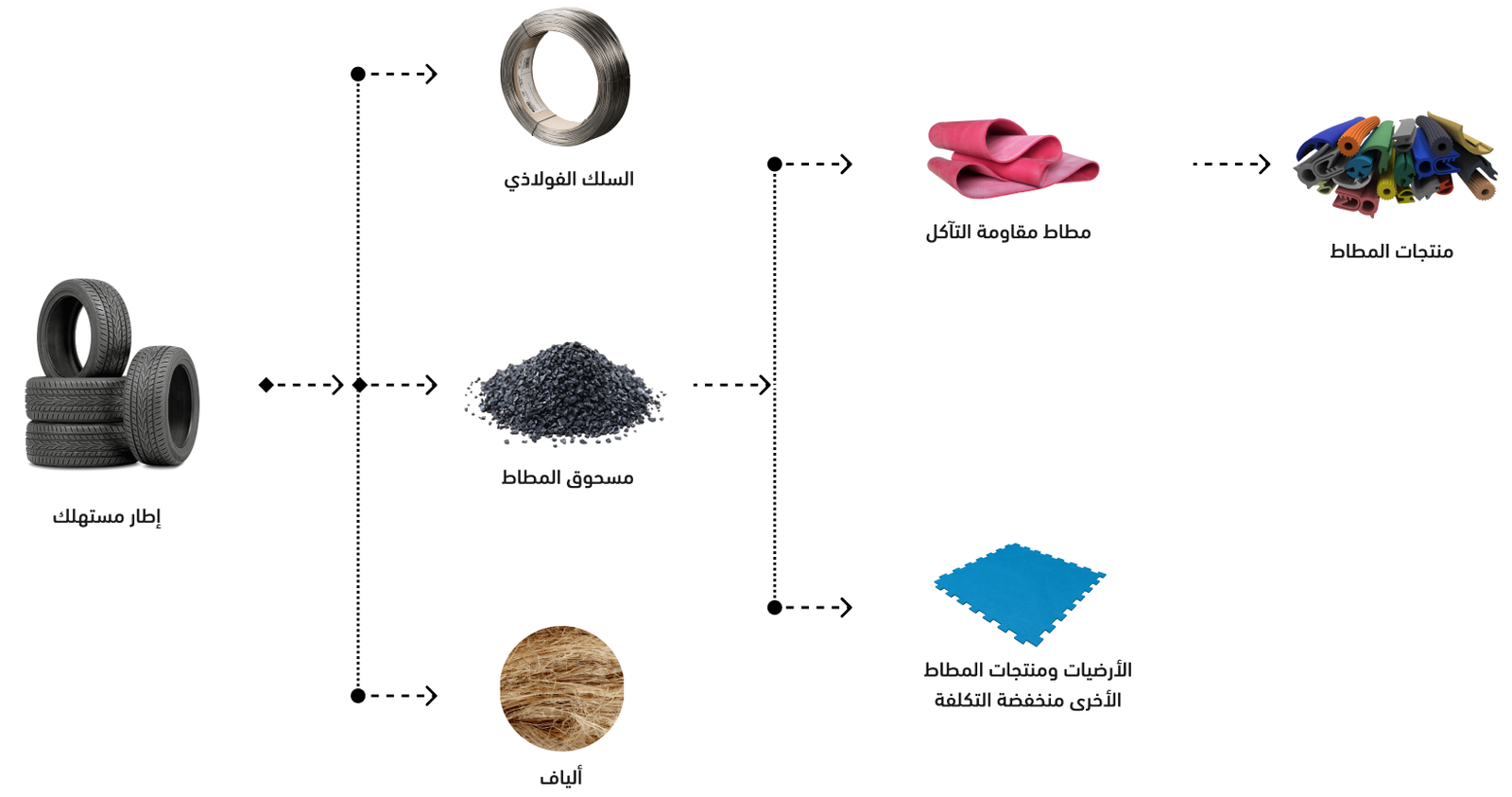 animation image